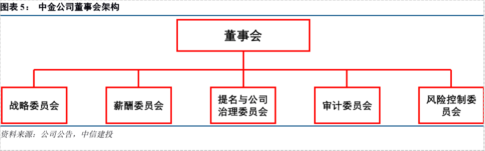 对标大摩,洞悉中金公司的发展策略与核心竞争力_摩根