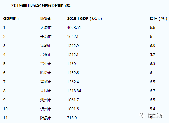 运城各县gdp_运城各县地图