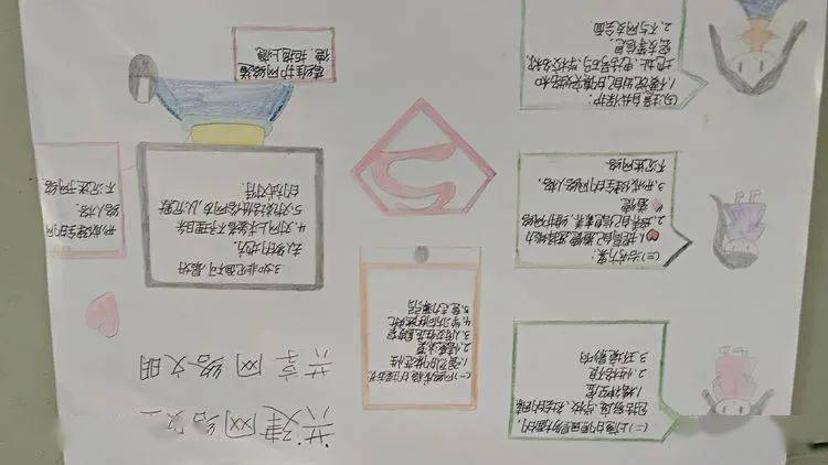 共建网络安全,共享网络文明——岳家庄小学手抄报展示