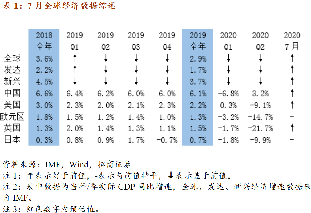 珠海8月经济数据gdp_香洲仍是GDP霸主 高新区增速紧咬横琴(2)