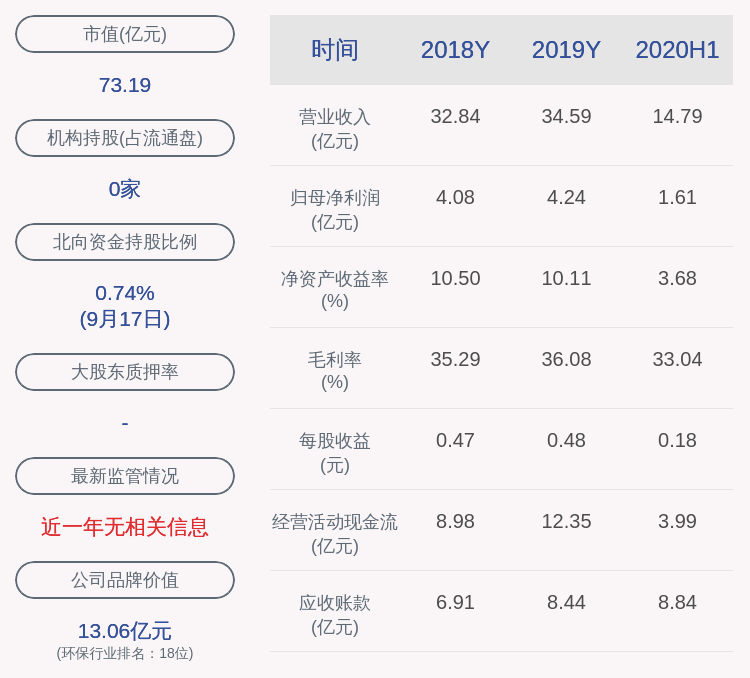 公司|东江环保：广晟投资增持H股约100万股