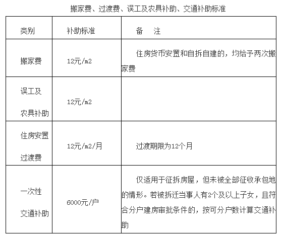 湘潭市区人口2021_湘潭市区地图(2)