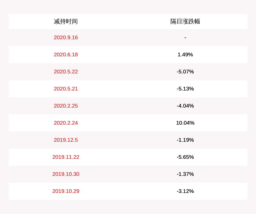 发布公告|电连技术：高管李瑛减持计划到期，未减持公司股份