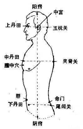 如何引气纳丹田,呼达四稍?