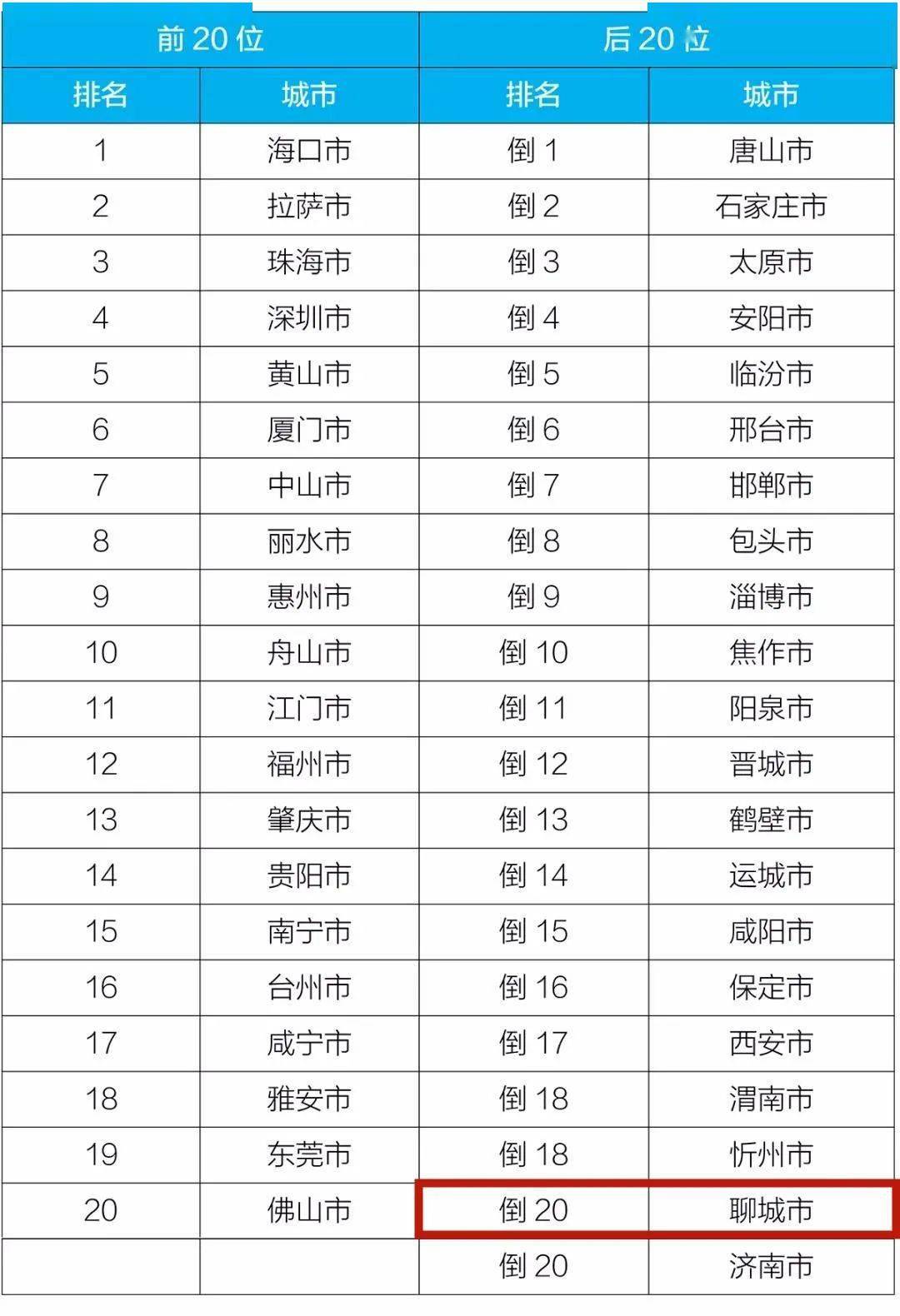 柳州2020上半年各县g_柳州各县划分图片(3)