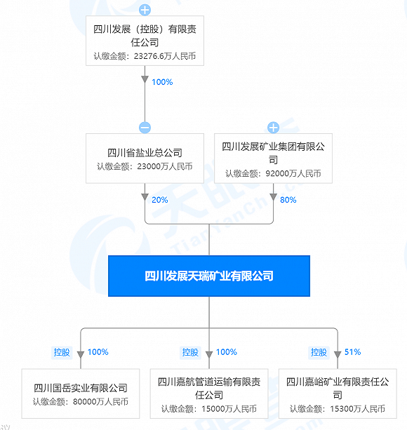 控股|收编三泰控股，四川发展到底有多少资本平台？