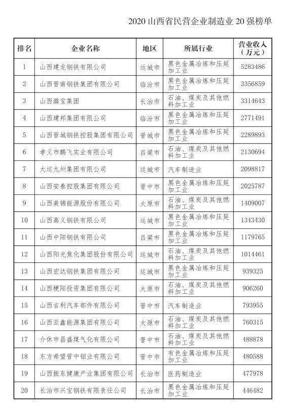 大同 gdp 2020_大同云州区规划图2020(3)