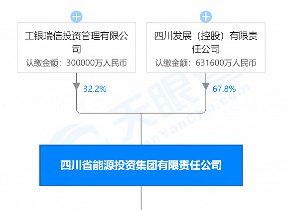 控股|收编三泰控股，四川发展到底有多少资本平台？