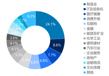 一周创投市场丨快手或寻求在港IPO；Uber被曝拟出售部分滴滴股权；黑蚁资本完成首期美元基金募集