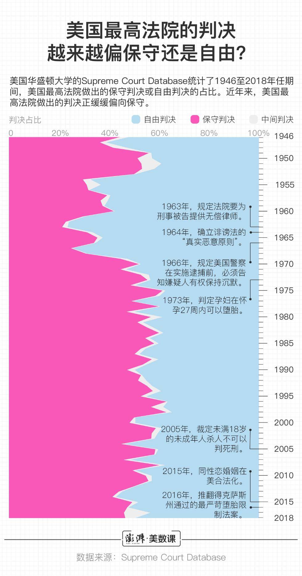 保守派|金斯伯格去世，为什么大法官对美国如此重要？