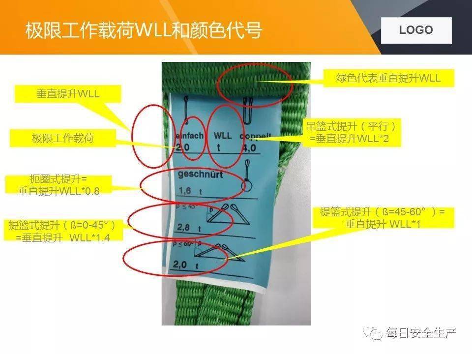 关于两起吊装卸扣事故的通报,附吊索具使用方法及报废标准详解