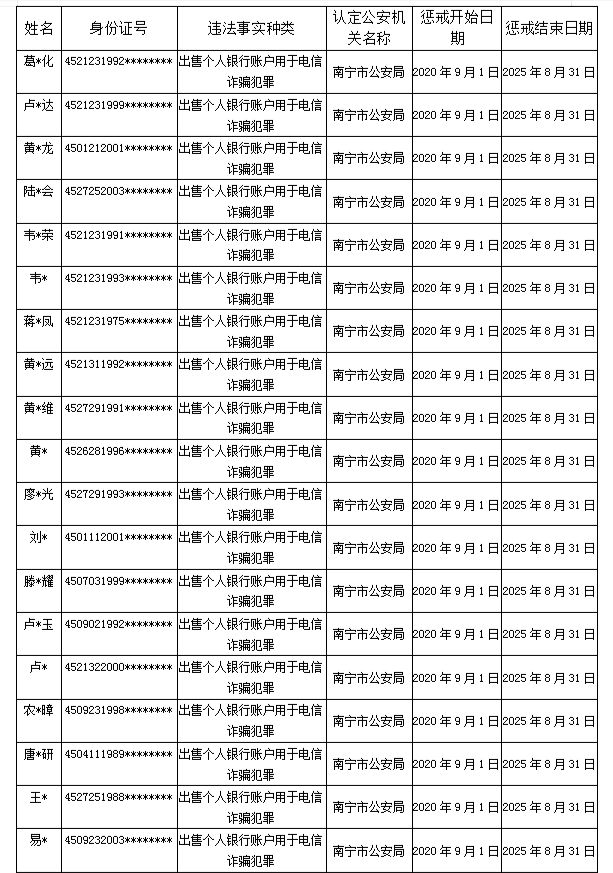 广西省市级人口_广西省地图(3)