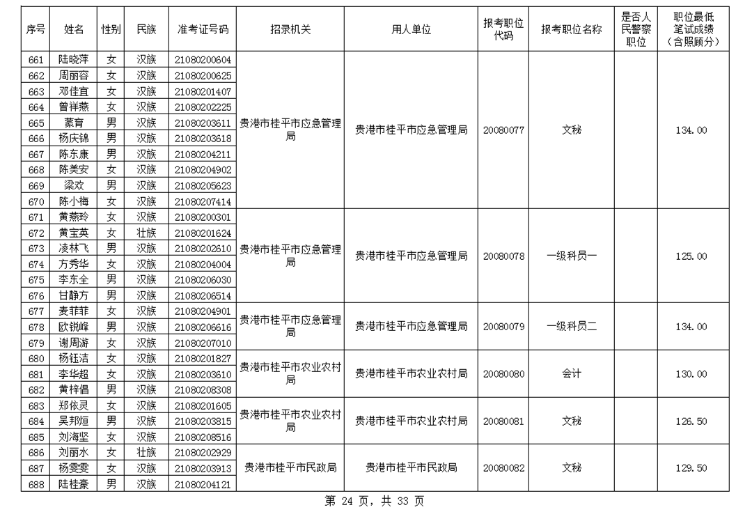 2020年桂平人口普查_广西桂平2020规划图(2)