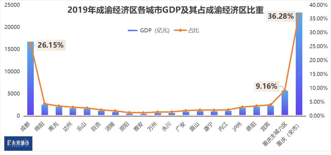2019重庆主城gdp_重庆gdp宣传图(3)
