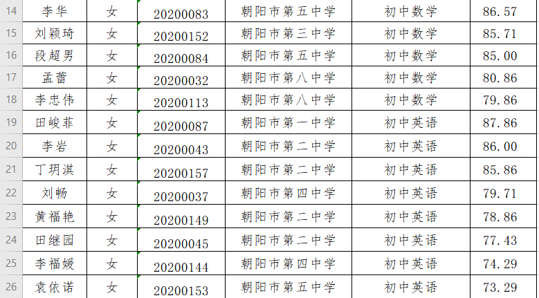 北京朝阳区人口2020_北京朝阳区