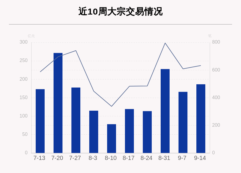 个股|揭秘本周大宗交易：633笔大宗交易成交186.37亿元，机构席位扫货这8只个股（附名单）