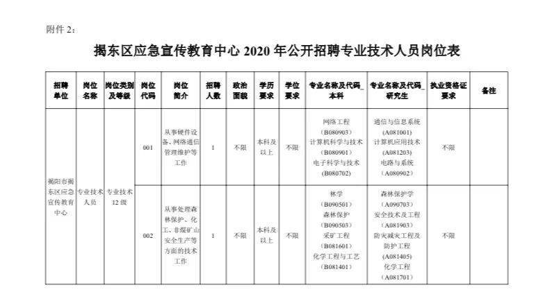 揭东县多少人口2020_揭东县地图(2)