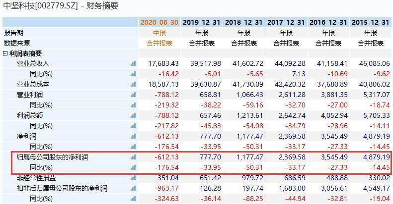 黑嘴|重拳整治下“黑嘴”仍“顶风作案”：1.54亿元2分钟内杀出唯一跌停板！同一套路半年内竟能连玩3次？