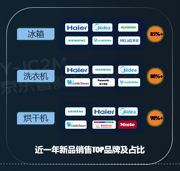 冰洗|京东发布冰洗家电网购十大趋势，除菌冰箱、母婴洗衣机、洗鞋机受热捧