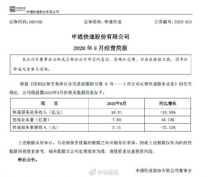 权属|8月份快递业务经营数据
