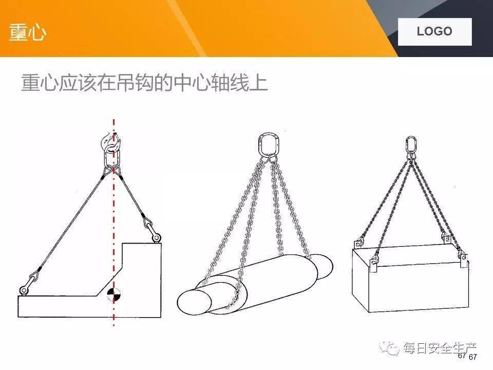 关于两起吊装卸扣事故的通报,附吊索具使用方法及报废标准详解