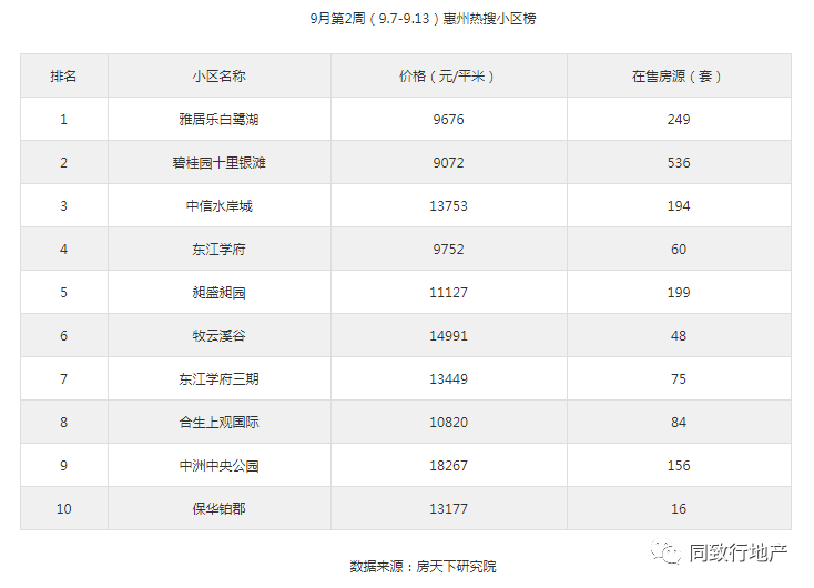 成都gdp将稳居全国第六_最新城市GDP排行 成都稳居第八,广州强势反弹,上海不及预期(2)