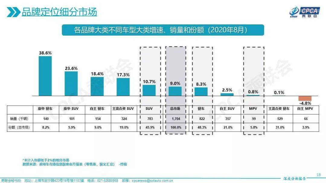 同比增长|两年来最强正增长！8月汽车销量扶摇直上，车市爆发期来了？