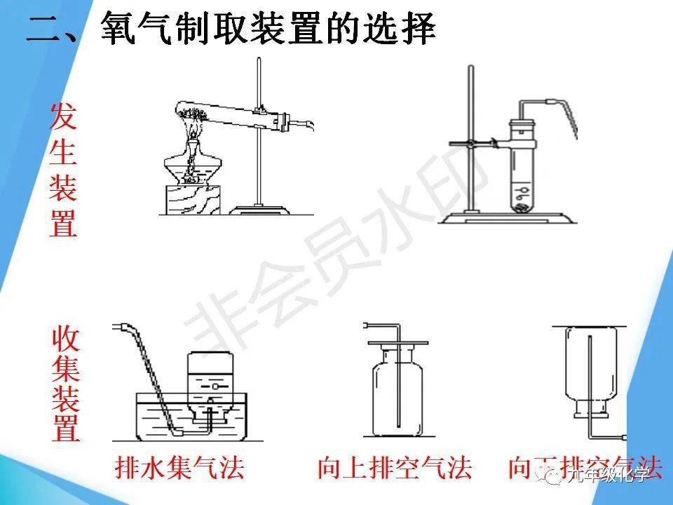 1,分解过氧化氢制取氧气反应中二氧化锰的作用 2,加热高锰酸钾制取