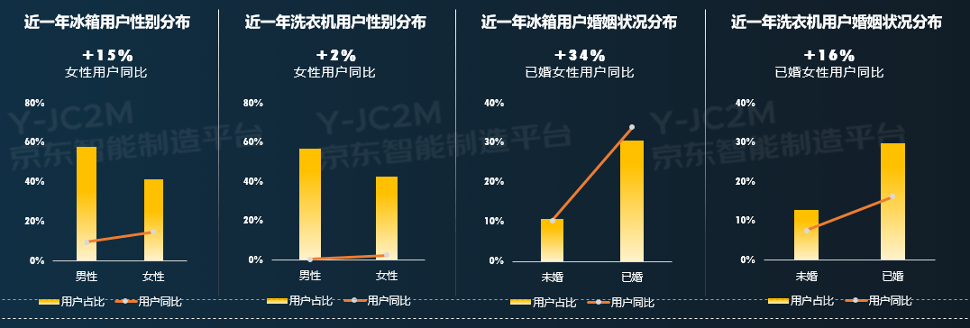 冰洗|京东发布冰洗家电网购十大趋势，除菌冰箱、母婴洗衣机、洗鞋机受热捧