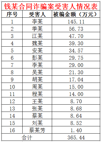 公司|连环"大骗局"!券商员工偷了公章骗钱,还敢PS银行公章,伪造流水…