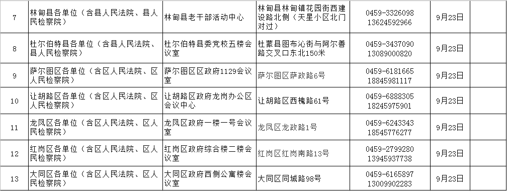 大庆2020年中考学校_各校配额分数线出来了!大庆2020年中考第一批次配额(2)