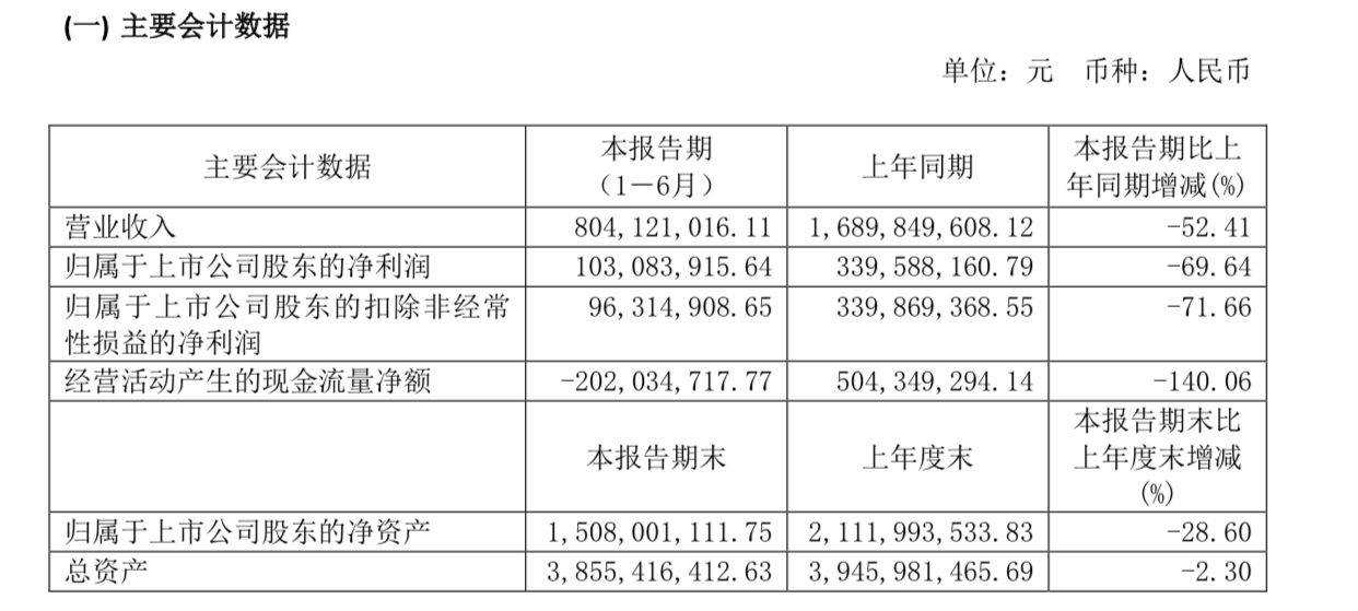 战略|业绩下滑、总经理辞职，水井坊或将开启新一轮战略调整