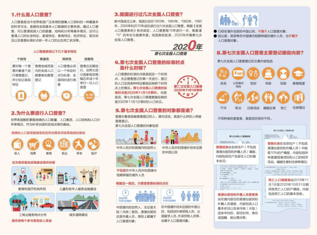 第七人口届普查_第七届人口普查手抄报
