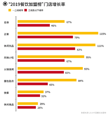 国内餐饮加盟排行榜