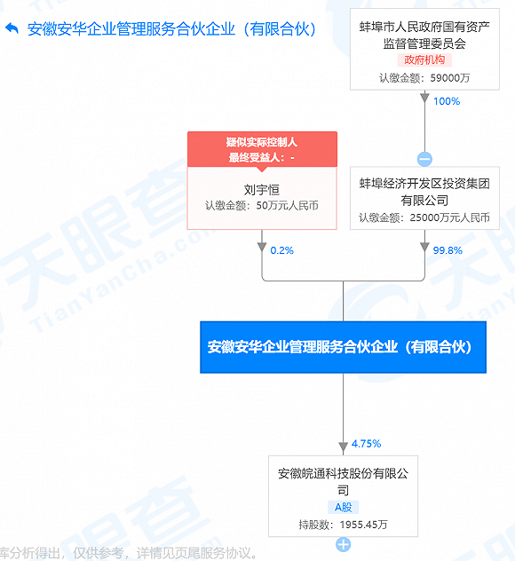 股份|多方力量搅局股东大会致6议案全被否，皖通科技陷入三国杀？