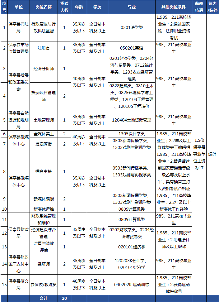 县城人口普查员是事业编吗_人口普查(2)