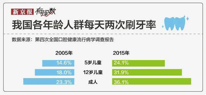 牙齿|有些人表面笑不露齿，背后花了半年工资整了牙