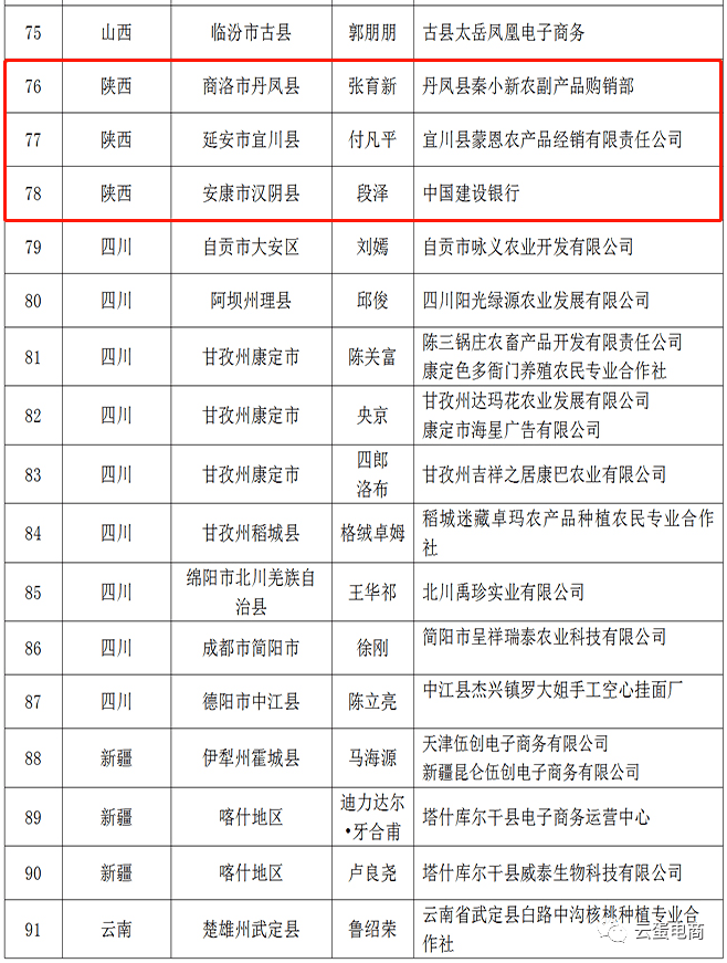 2020年陕西安康汉阴县GDP_安康汉阴县三柳村(3)