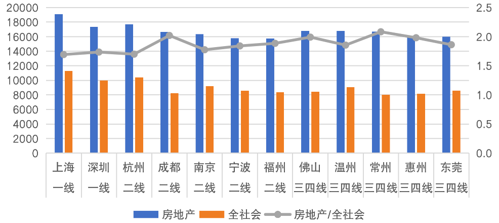 中国资产千万以上人口_158万人坐拥165万亿元 30 职业金领 10 富二代(2)