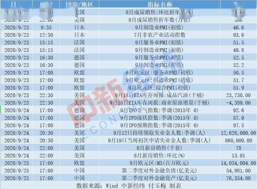 增量资金|【重磅财经前瞻】多国公布9月PMI 特斯拉“电池日”来了