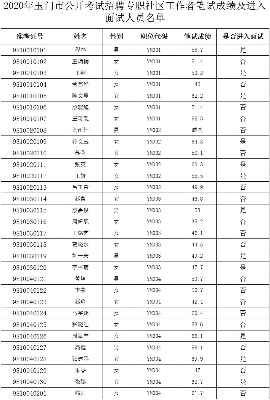 玉门人口2020_女性玉门十二种图解(2)