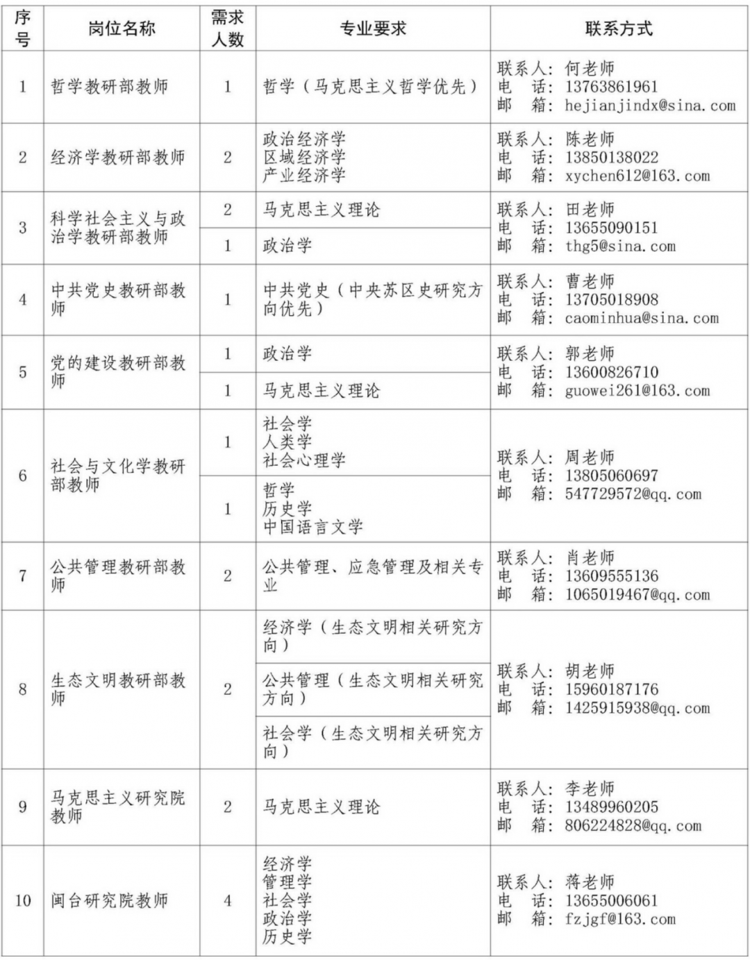 福建省流动人口登记填写模板图片_福建省人口分布图(2)