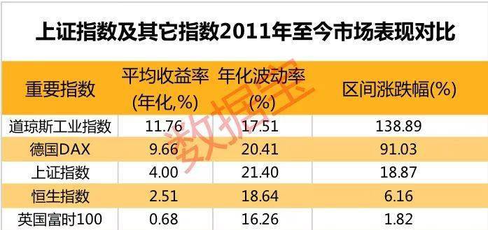 市场|A股“机构化”进程正加速！连续10年坚定持有股涨幅惊人，高度机构化的市场具备两大优势，去散户化后散户出路何在？