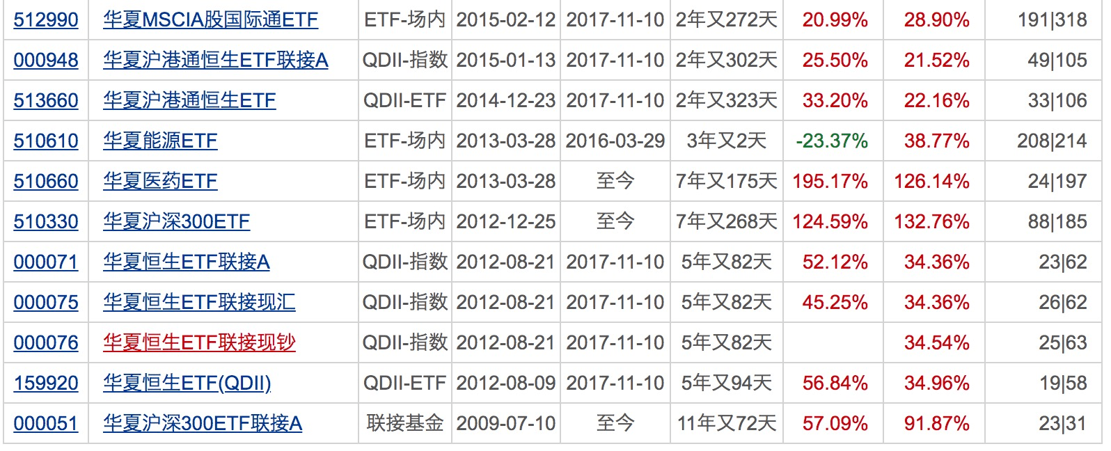 新高|年内新成立基金数量创历史新高！4只科创50ETF正式开卖！下周将有9只基金发行