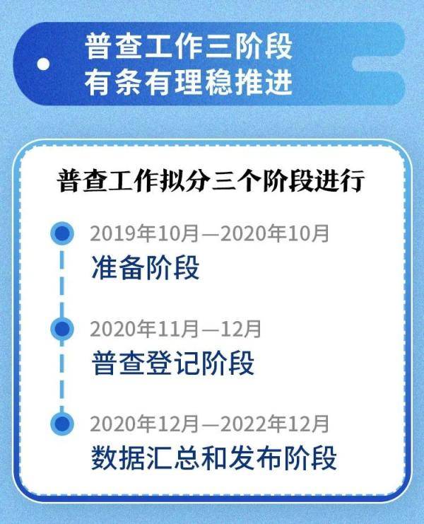 政策|十年一次，将影响武汉政策制定！你的配合是成功关键