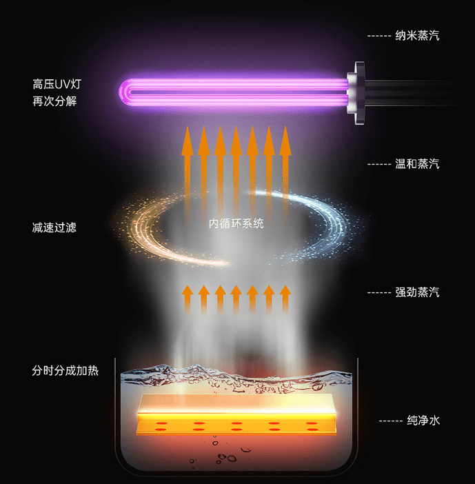 肌肤|一次补水=3片补水面膜......网红、博主都为它疯狂打call!!!
