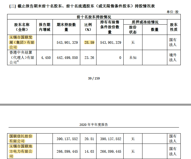 收购股份|国联吸并国金，千亿券业新贵的底气在哪儿？