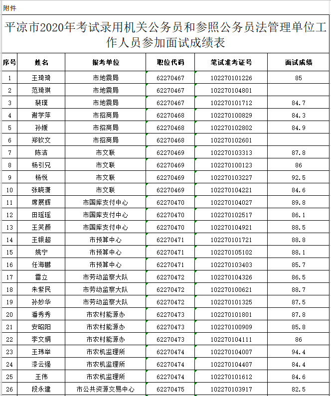 面试人口管理员_面试图片(2)