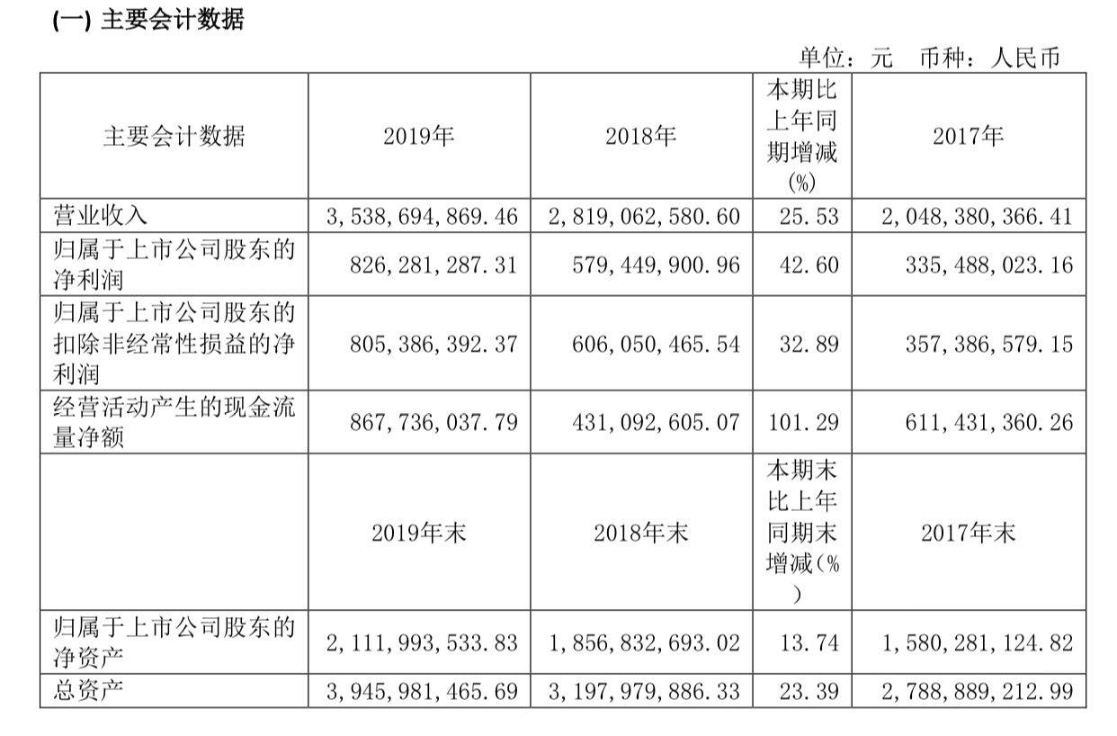 股权|上任之初即获股权激励，复盘危永标短暂且波折的水井坊历程
