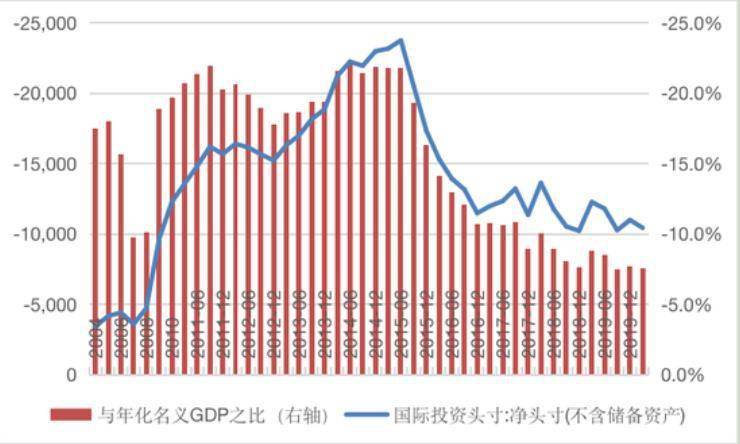 今年的名义gdp(2)